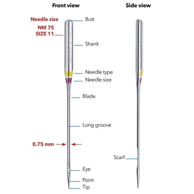 Font and sude View Needle